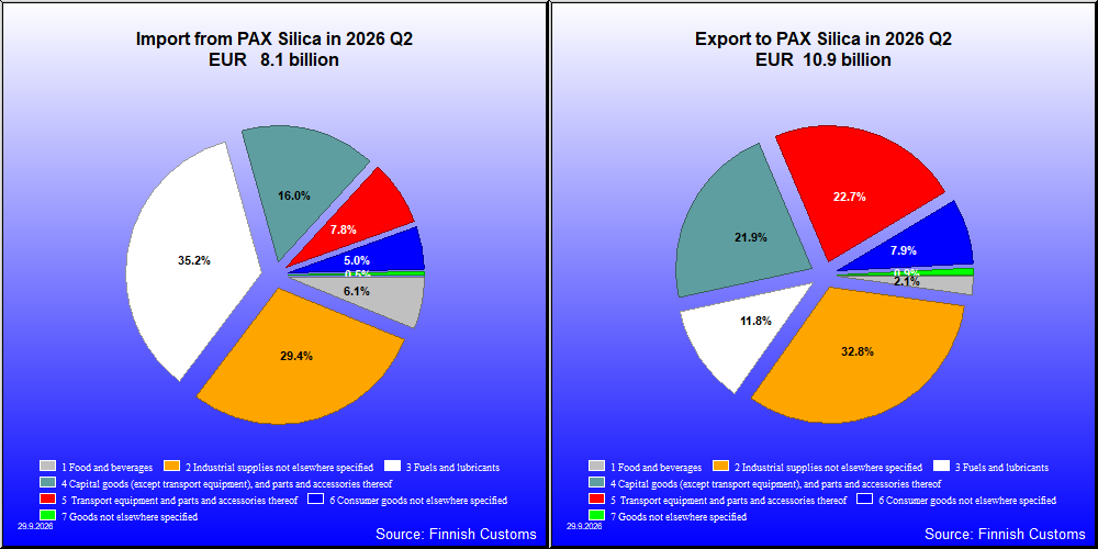 PAX Silica